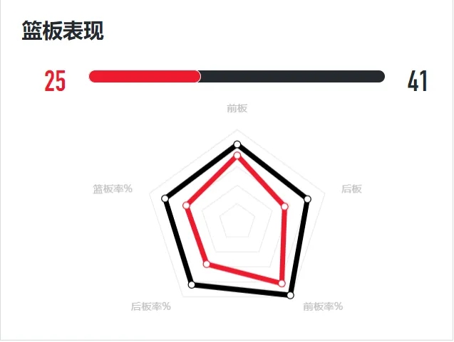 热身赛打弱队没意义 要和世界强队碰撞